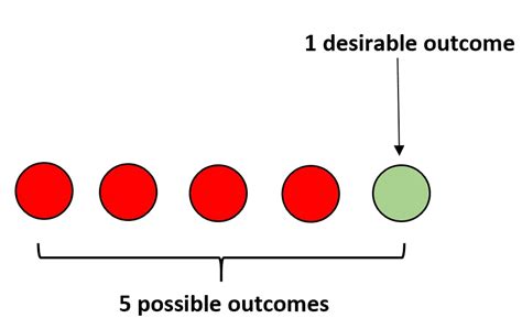 odds ratio berekenen|Hoe oddsratio’s te interpreteren – Statorialen.